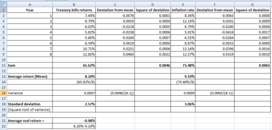 Year Treasury bills returns Deviation from mean Square of deviation Inflation rate Deviation from mean Square of deviation 7.