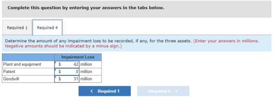 Complete this question by entering your answers in the tabs below. Required 1 Required 4 Determine the amount of any impairme