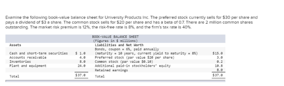 Examine the following book-value balance sheet for University Products Inc. The preferred stock currently sells for $30 per s