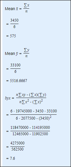 Means - ΣΕ 3450 = 575 Meany - Σ 33100 = 5516.6667 nΣαν - (Σχ)(Σ) byx = ηΣx? - (Σχ) 6 - 19745000 - 3450 - 33100 6 - 2077500 -