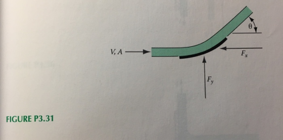 VA FIGURE P3.31