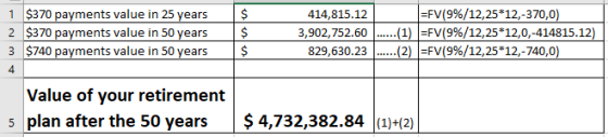 1 $370 payments value in 25 years $ 414,815.12 -FV(9%/12,25*12,-370,0) (1)-FV(9%/12,25*12,0,-414815.12) (2)-FV(996/12,25*12,-