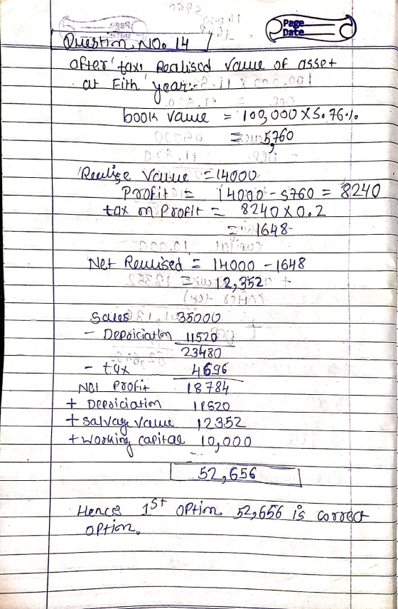 Page Date Questim no141 after taxe realised value of asset at Eith book came =109000 X 5.760). 215760 Realige Varie 14000 POL
