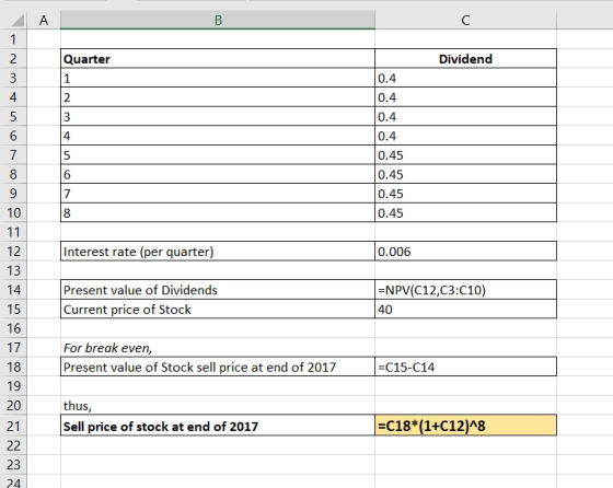 B 2 Dividend Quarter 1 12 0.4 0.4 0.4 0.4 5 0.45 8 0.45 9 10 0.45 0.45 11 12 Interest rate (per quarter) 0.006 =NPV(C12,C3:C1