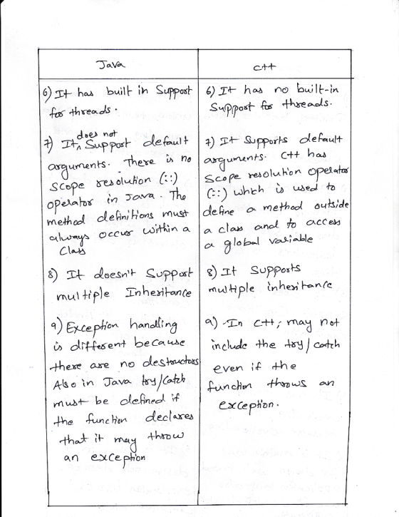 6)와, hoa T builtn Suppost6) I+ has n bult-n P Por orauents uments Ctt hab Scope resoluhon opeta method olehn, hons must IdeĢn