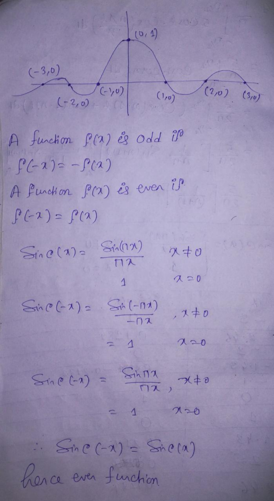 (0:1) (-3,0) (-1,0) (1,0) (20) (3,0) A function f(a) is odd it f(-x) = -f(a) A function () is even is. f(-x) = f(a) Since(a)=