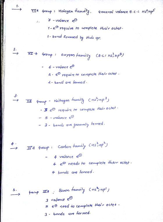 YITA Goup Halogeu foani ,General valence e.c nsn -valence ee 1- e require to vomplete Hheir octet bond Formed by Hus r. 6 - v