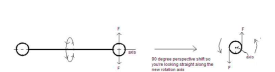 ads 9 90 degree perspective shift so youre looking straight along the new rotation axis