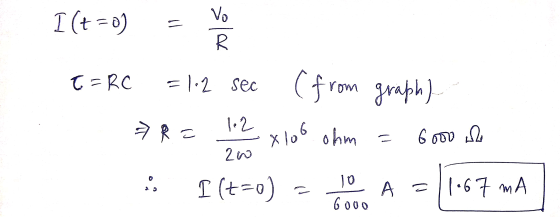 I(t=0) Vo - R. T =Rc =1.2 sec (from graph) ef a RE 12 20 Xlog ohm C Goow 2 . Ilt=0) a 10 6000 А a 1.67 mA