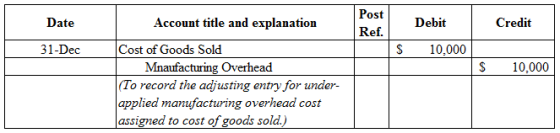 Date
Post
Ref.
Debit
Credit
31-Dec
S
10.000
Account title and explanation
Cost of Goods Sold
Mnaufacturing Overhead
(To recor