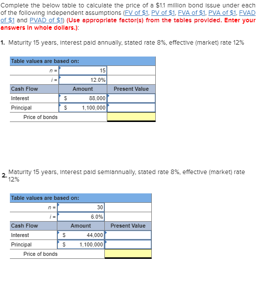 Complete the below table to calculate the price of a $1.1 million bond issue under each of the following Independent assumpti
