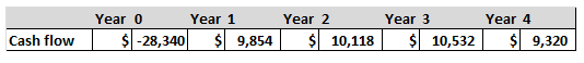 Year 0 Year 1 Year 2 Year 3 Year 4 Cash flow -28,340$9,854 $10,118 10,5329,320