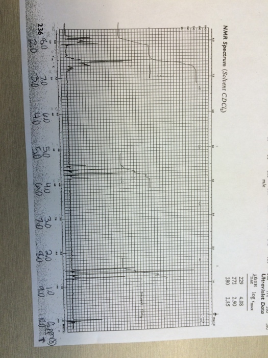 Can someone please interpret the IR Spectrum, Mass