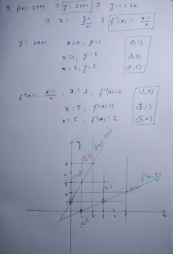 fu) = 21 IN 1 = 22 캥= 2uti 키 쁜 擊 년 2세, 01) 뼈 예, J 23 2,05 43 2,5D 4 쓴 일기, -o Pdo 23,계 d) a>5, H1)=2 - TT CAP 써 세),
