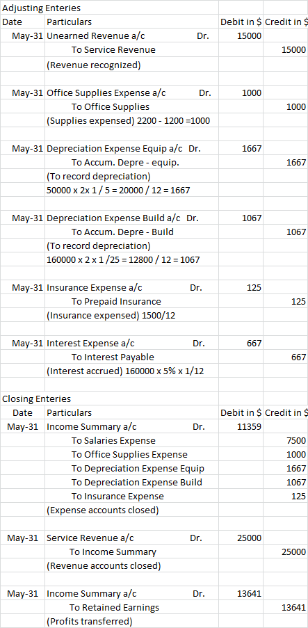 Adjusting Enteries Date Particulars May-31 Unearned Revenue a/c To Service Revenue (Revenue recognized) Dr. Debit in $ Credit