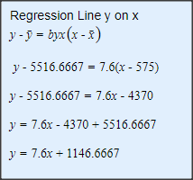 Regression Line y on x y- j = byx (x - 1) y - 5516.6667 = 7.6(x - 575) y - 5516.6667 = 7.6x - 4370 y = 7.6x - 4370 + 5516.666