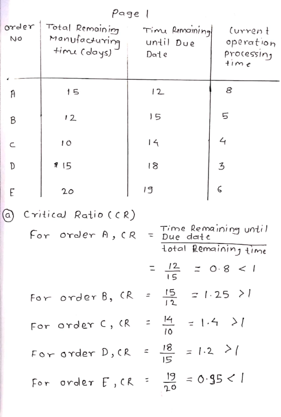 order NO Page 1 Total Remaining Time Remaining Manufacturing until Due time (days) Date current operation processing time 00