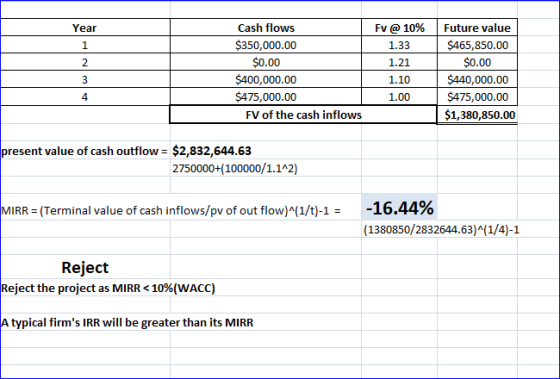 Year 1 Cash flows $350,000.00 $0.00 $400,000.00 $475,000.00 FV of the cash inflows Fv @ 10% 1.33 1.21 1.10 Future value $465,
