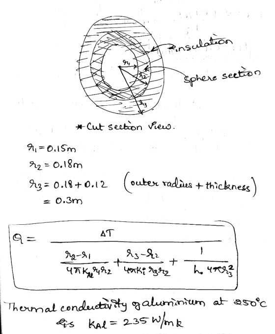 Rinsulation . Sphere section *Cut section view. 9,=0.15m r2 = 0.18m Rg= 0.18+0.12 (outere radères + thickness) = 0.3m Q = AT