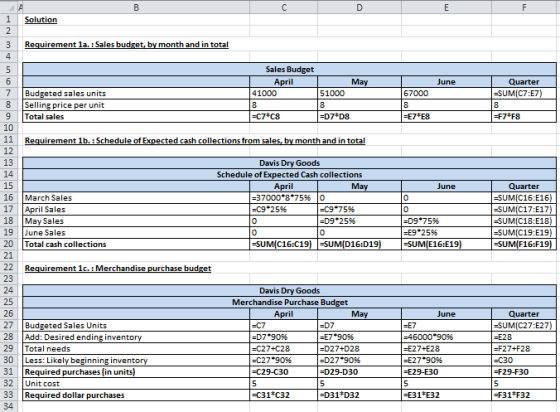 1 Solution 3 Requirement la. : Sales budget, by month and in total 6 Sales Budget April 41000 May June Quarter -SUM(C7:E7) 51