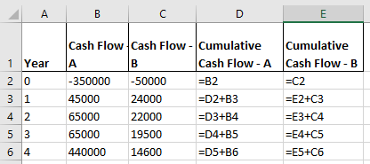 A B C D E 1 Year A 20 3 1 Cash Flow Cash Flow - Cumulative B Cash Flow - A -350000 -50000 =B2 45000 24000 =D2+B3 65000 22000