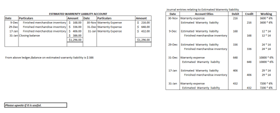Credit Journal entries relating to Estimated Warrenty liability Date Account titles Debit 30-Nov Warranty expense 216 Estimat