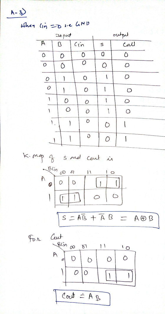 A-3) when cinzo de GND - Input OTOQ titolo K-map of sand cont Brin oo li i 10 Is=AB + Ā B = AGB For Cut - Blin w or ll lo I c