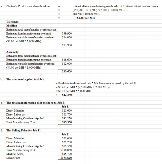 a. Plantwide Predetermined overhead rate Estimated total manufacturing overhead cost / Estimated total machine hours (553,900