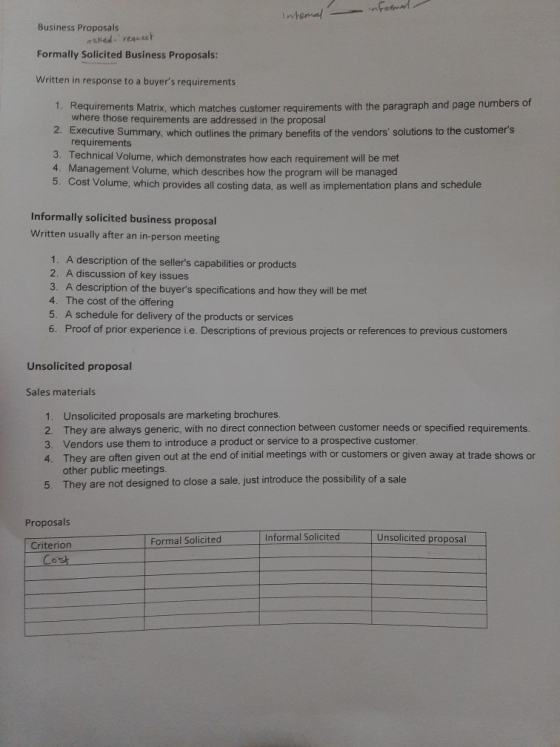 nfotmat Intemal Business Proposals asked request Formally Solicited Business Proposals: Written in response to a buyers requ