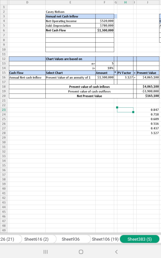 G H I Casey Nelson Annual net Cash Inflow Net Operating Income Add: Depreciation Net Cash Flow $520,000 $780,000 $1,300,000 8