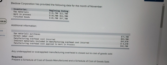 Bledsoe Corporation has provided the following data for the month of November: Inventories: Raw materials Work in process Fin