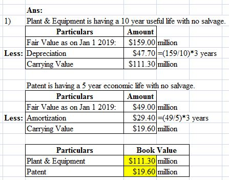 Ans: 1) Plant & Equipment is having a 10 year useful life with no salvage. Particulars Amount Fair Value as on Jan 1 2019: $1