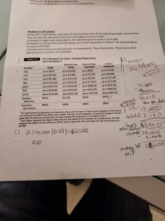 grades of 30 students in a math class: ААААААввввввccccccccccoDDDDFFF Problem 5 (30 points) Using 2017 rates below, calculate