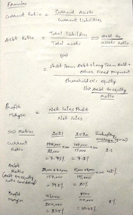 Formulas Current Ratio = Current Assets current liabilities Total liabilities Debt Ratio = reebt assets to Ratio Total assets