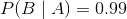 P(B\mid A)=0.99
