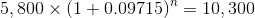 5, 800 x (1 + 0.09715) = 10,300