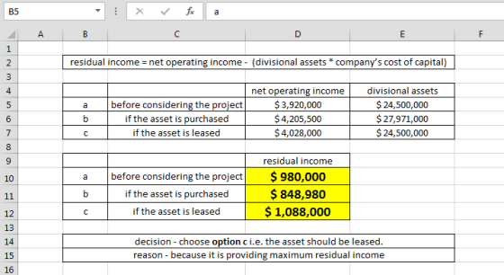 X fx a | В C D E F residual income = net operating income - (divisional assets * companys cost of capital) а before consider