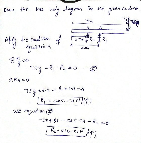 Draw the Condition, free body diagram for the given im 75 g may А B AP of 2alm the condition olm FR FR, equilibrium, & Fy co