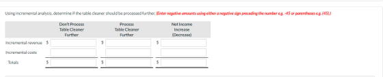Using incremental analysis, determine if the table cleaner should be processed further. (Enter negative amounts using either