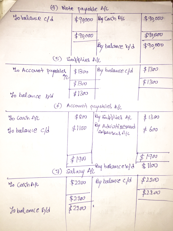(4) Note payable All To balance eld $90,000 By Garh All $90,000 $90,000 $90000 By balance b/d ($90,000 (5) Supplies All 4o Ac