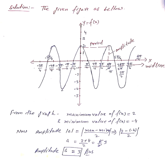 solution: The given figure os bellow. qy=f con 4 3 12 Period amplitucle SITT ITT 3TT. att 31 ynt EIN ET х -> midline -31 4 ST