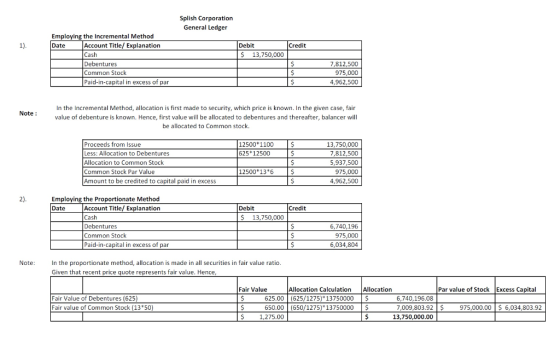 Splish Corporation General Ledger - 1). Employing the Incremental Method Date Account Title/ Explanation Credit Debit $ 13,75