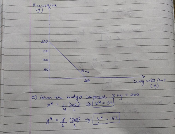 Rice write/wk 200 150 100 M 50 BLL 200 Curry writs /wk U (20 e Given the budget constraint, xty - - 200 x* = 4 (200) >>(* = 5