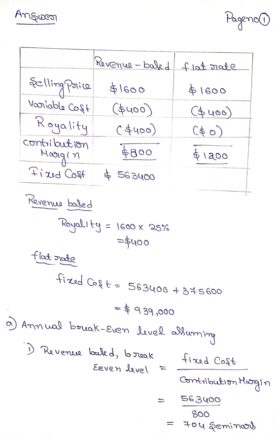 Angues Pageno Variable cost Royality contribution Revenue-based flat rate Selling Price $1600 $ 1600 ($400) ($400) C$400) $80