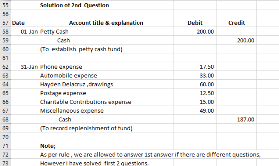 55 Solution of 2nd Question 56 57 Date Account title & explanation Debit Credit 58 01-Jan Petty Cash 200.00 59 Cash 200.00 60