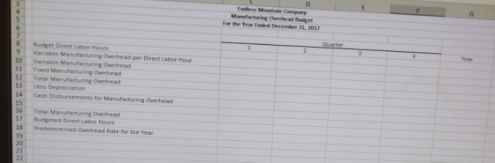Endless Mountain Company Manufacturing Overhead Budget For the Year Ended December 31, 2017 Budget Direct Labor Hours Variabl
