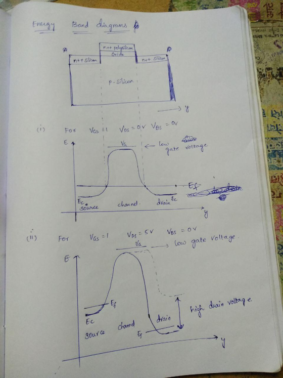 31C Energy Band diagrams to 494 95 LIONSHOP ne polysilicon Oxide Int+ silicon n++ Silicon 52 22 p-silicon in For Vest1 Vos =