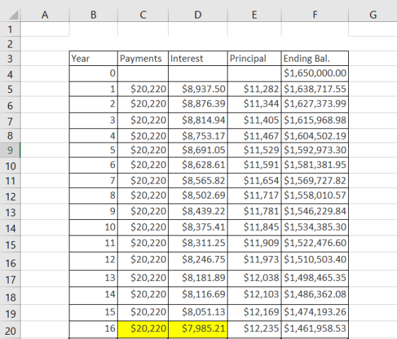 A B C D E F Year Payments Interest Principal Ending Bal. OTT $1,650,000.00 1 $20,220 $8,937.50 $11,282 $1,638,717.55 21 $20,2