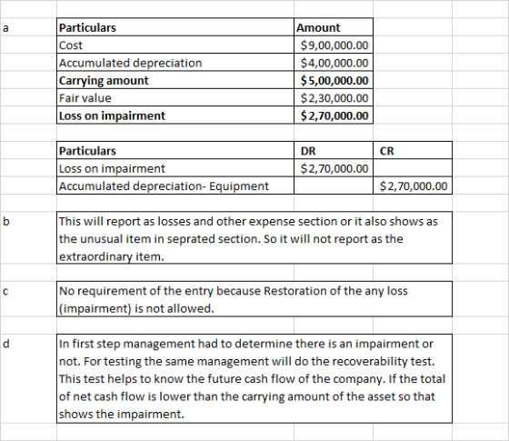 Amount Particulars $9,00,000.00 $4,00,000.00 $5,00,000.00 $2,30,000.00 $2,70,000.00 Cost Accumulated depreciation Carrying am