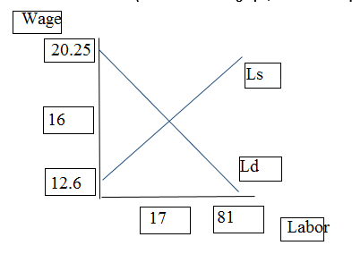 Wage 20.25 126 17 81 Labot